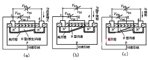 場效應管N、P溝道區分與導通