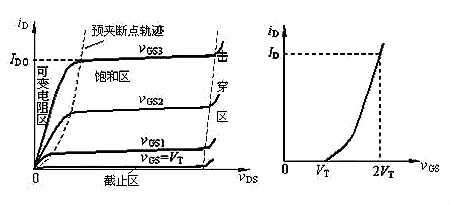 場效應管N、P溝道區分與導通