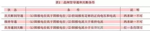 晶閘管內(nèi)部結(jié)構