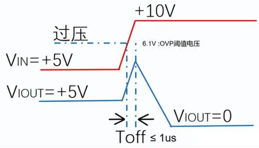 ovp過(guò)壓保護(hù) ovp ocp